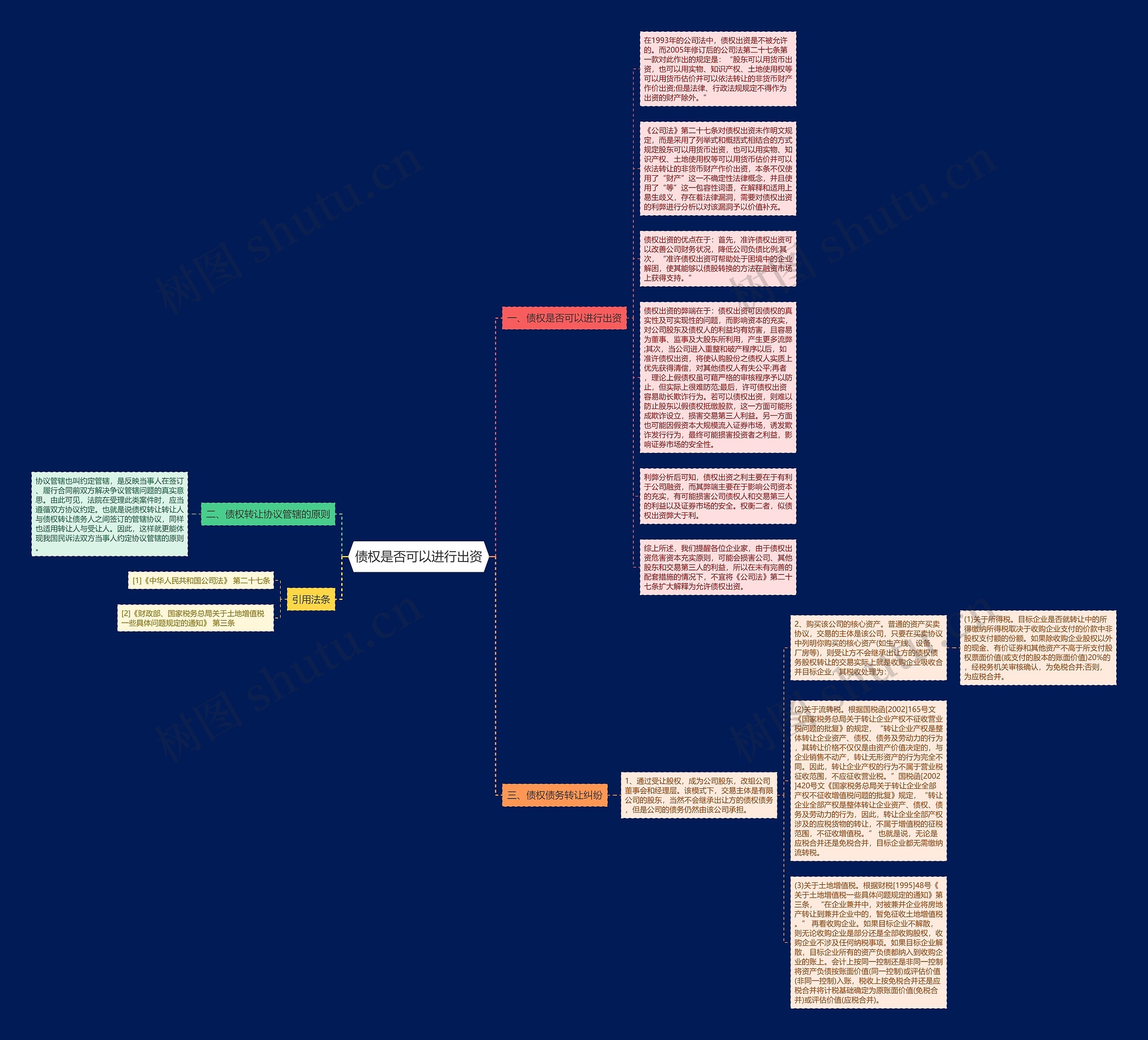 债权是否可以进行出资思维导图