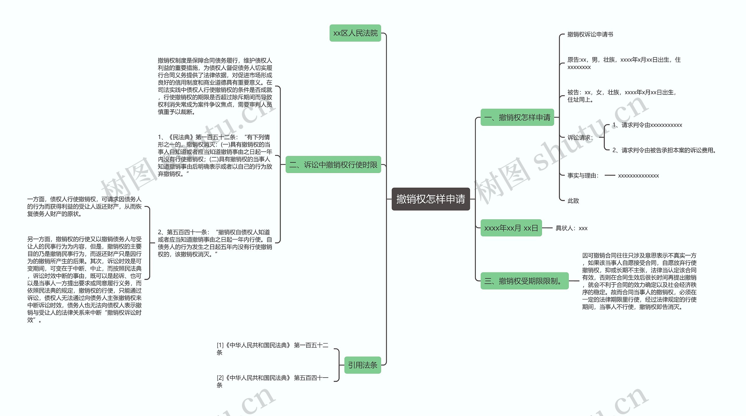 撤销权怎样申请