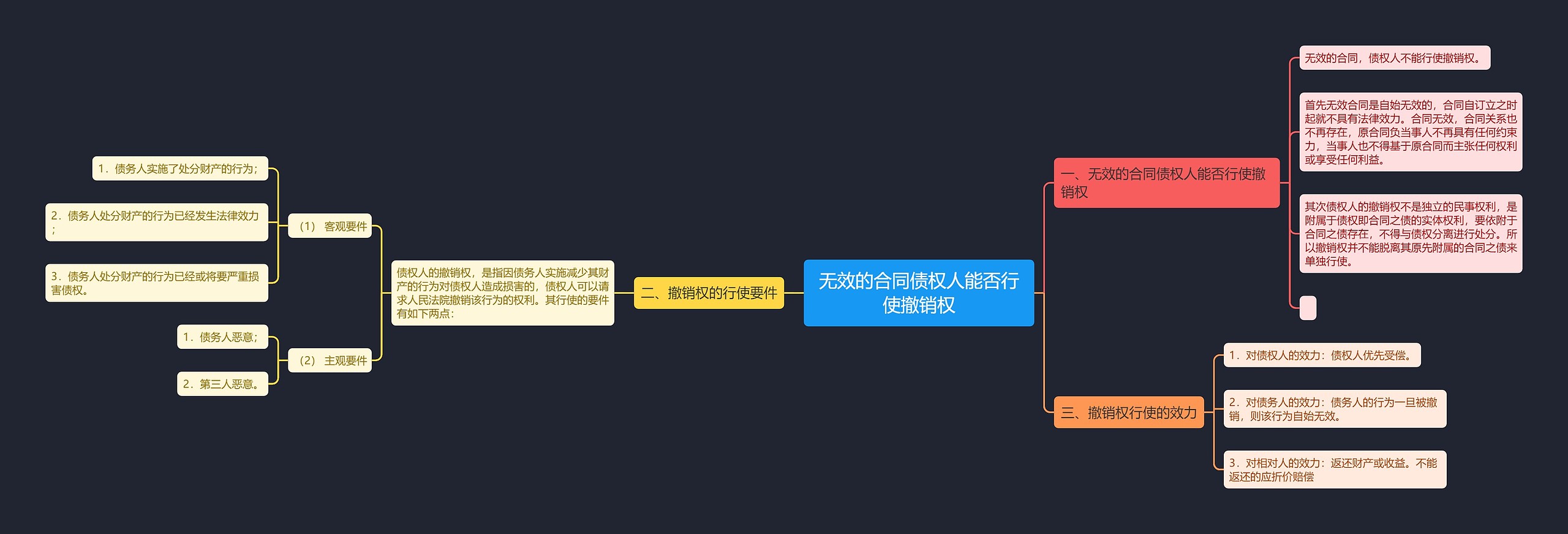 无效的合同债权人能否行使撤销权 无效的合同债权人能否行使撤销权
