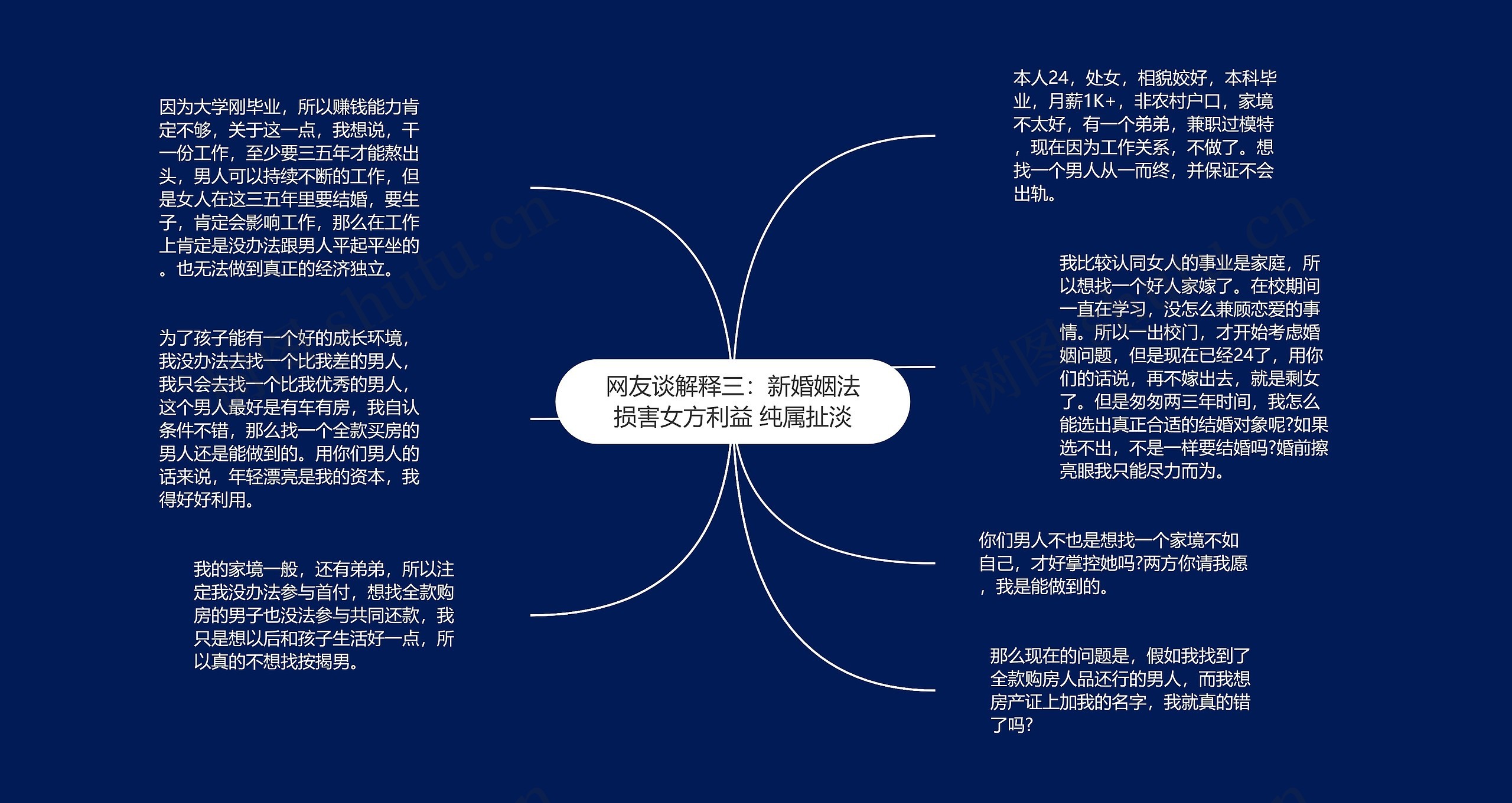 网友谈解释三：新婚姻法损害女方利益 纯属扯淡