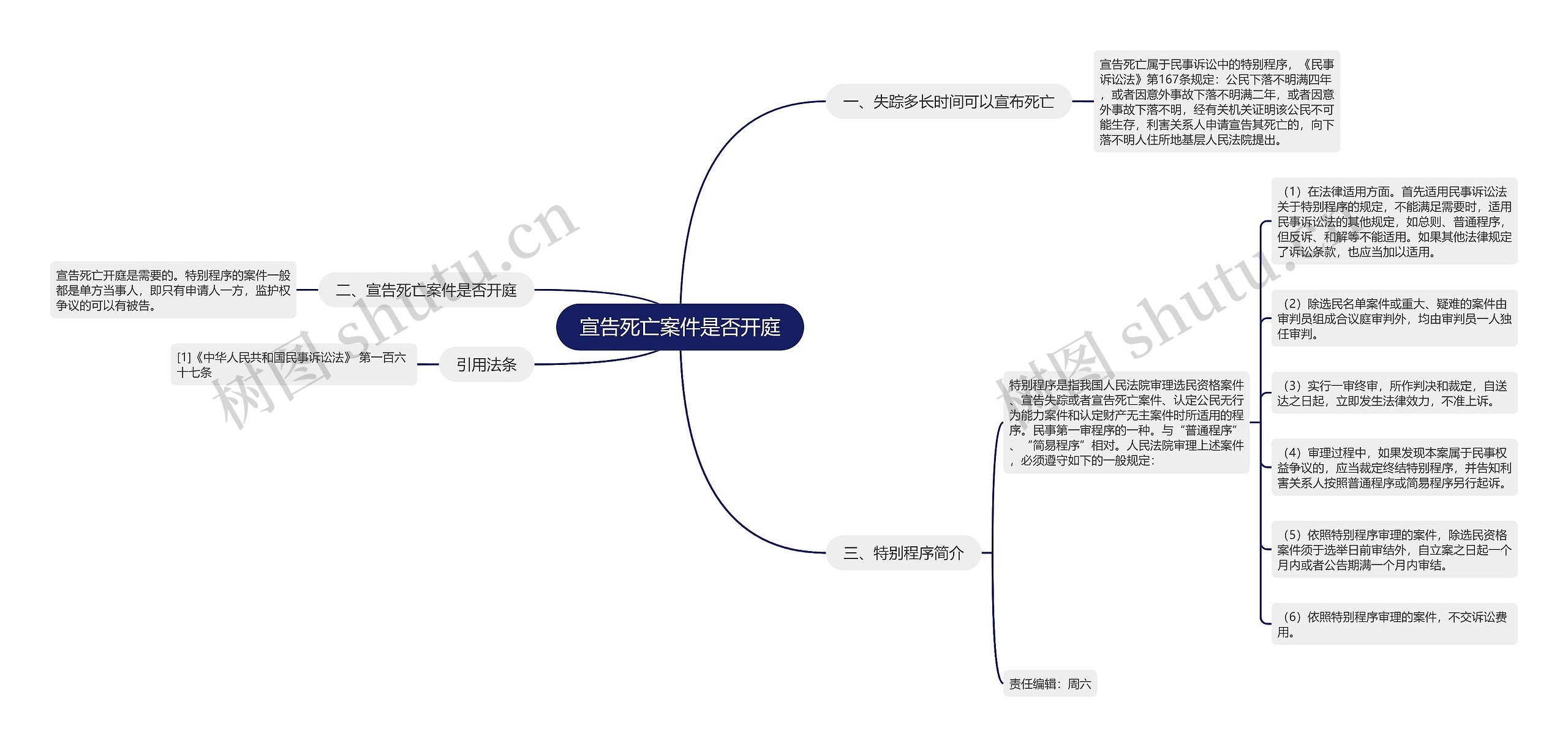 宣告死亡案件是否开庭思维导图