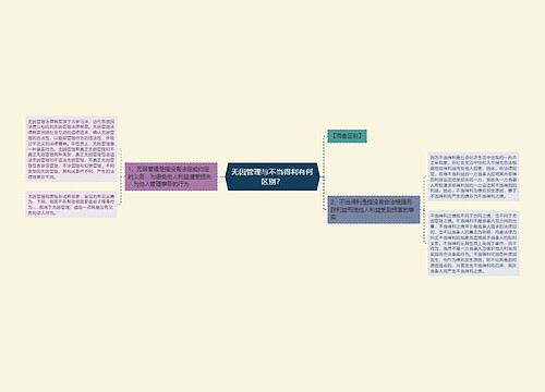 无因管理与不当得利有何区别？