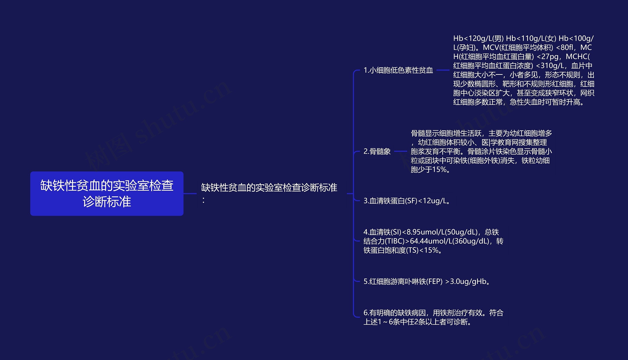 缺铁性贫血的实验室检查诊断标准思维导图