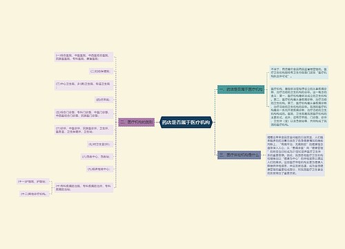 药店是否属于医疗机构