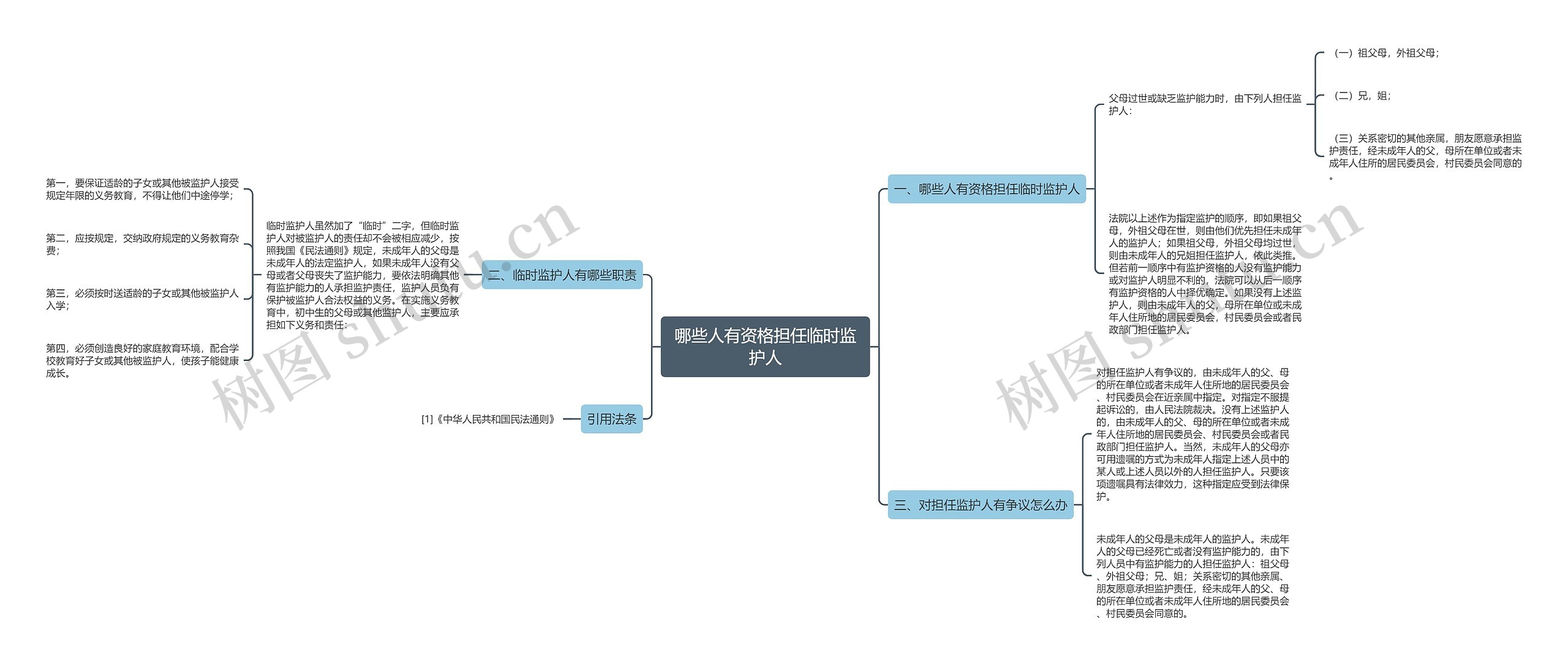 哪些人有资格担任临时监护人 哪些人有资格担任临时监护人