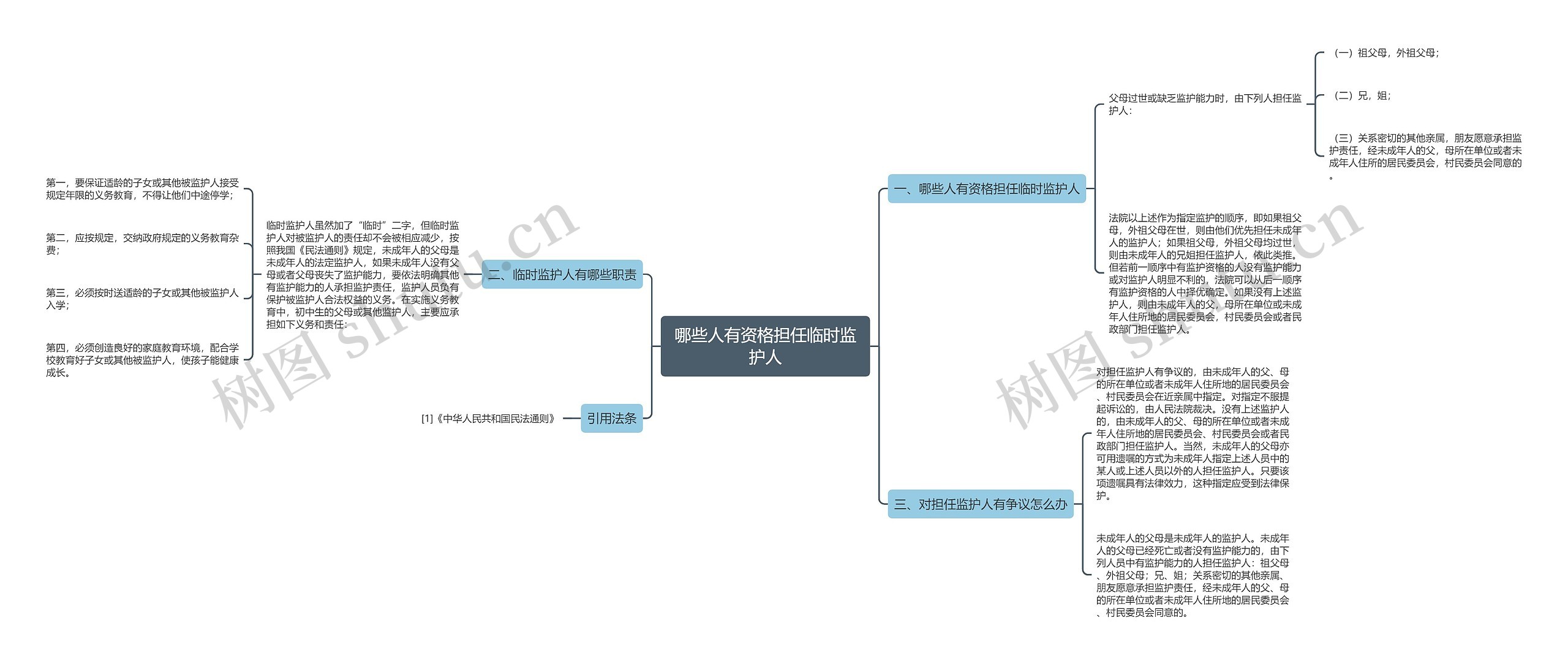 哪些人有资格担任临时监护人思维导图