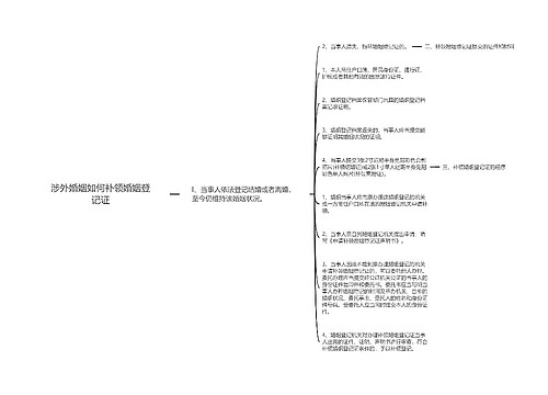 涉外婚姻如何补领婚姻登记证