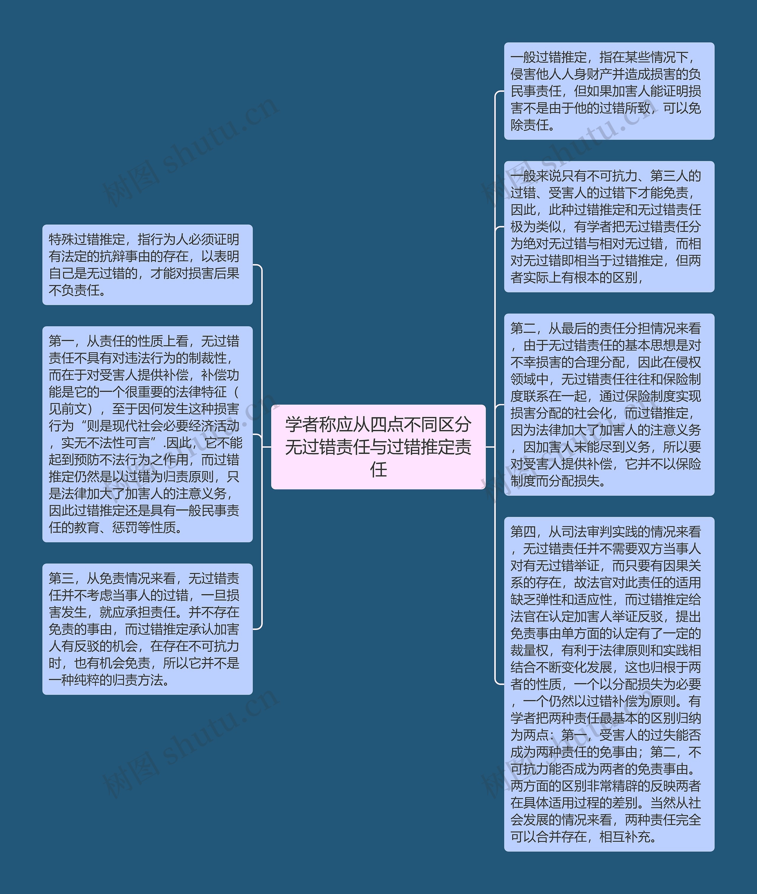 学者称应从四点不同区分无过错责任与过错推定责任