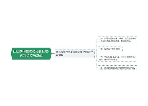 社区获得性肺炎诊断标准-内科诊疗与常规