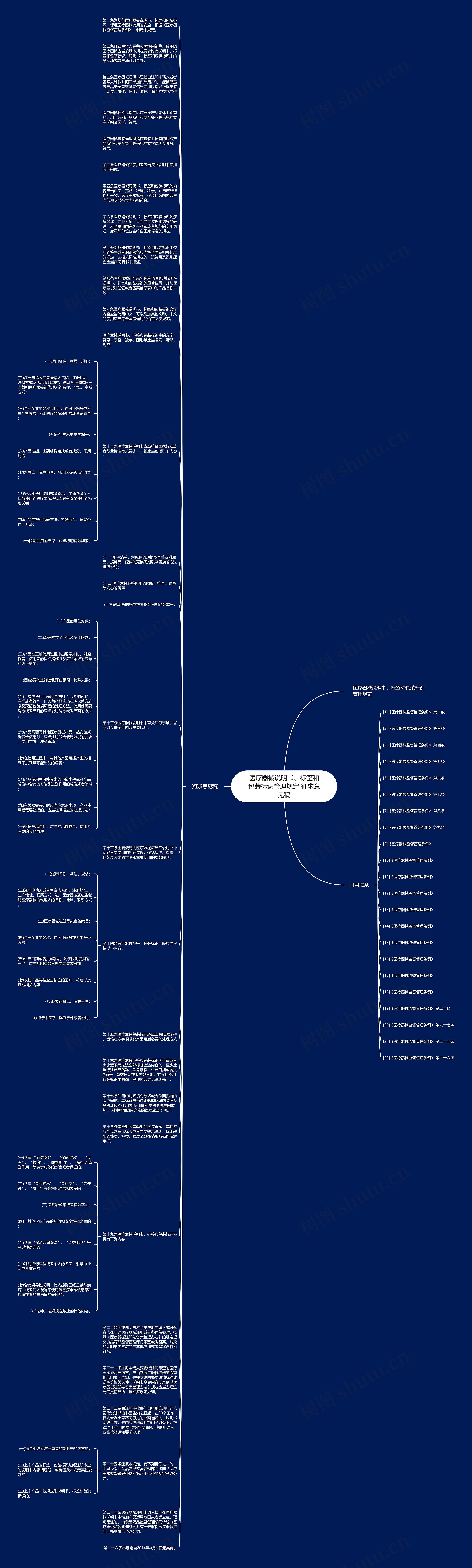 医疗器械说明书、标签和包装标识管理规定 征求意见稿思维导图