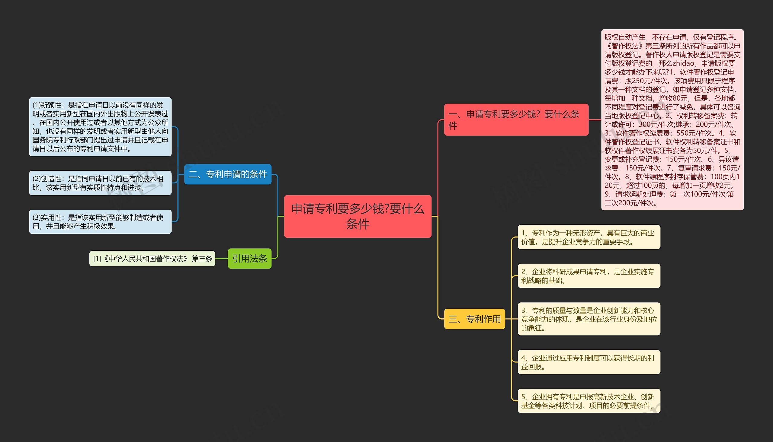 申请专利要多少钱?要什么条件 申请专利要多少钱?要什么条件