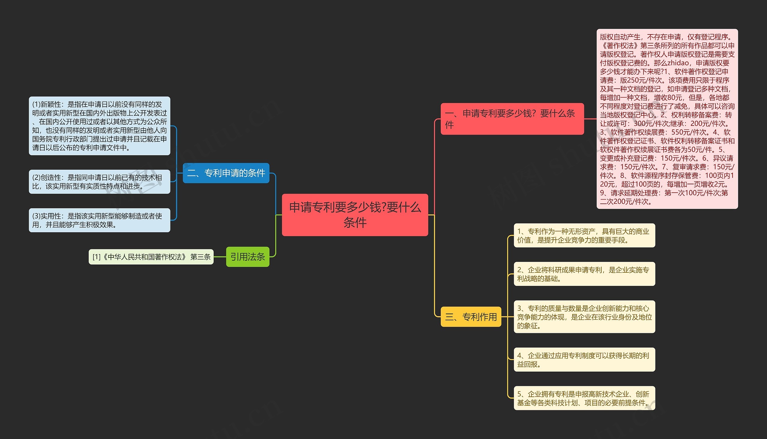 申请专利要多少钱?要什么条件思维导图