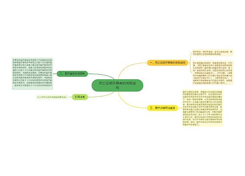 死亡证明开具有时间规定吗