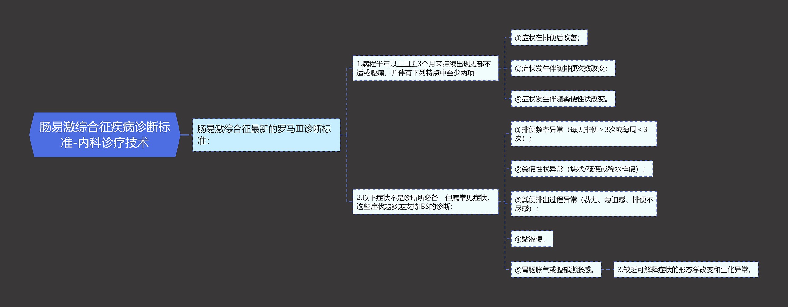 肠易激综合征疾病诊断标准-内科诊疗技术