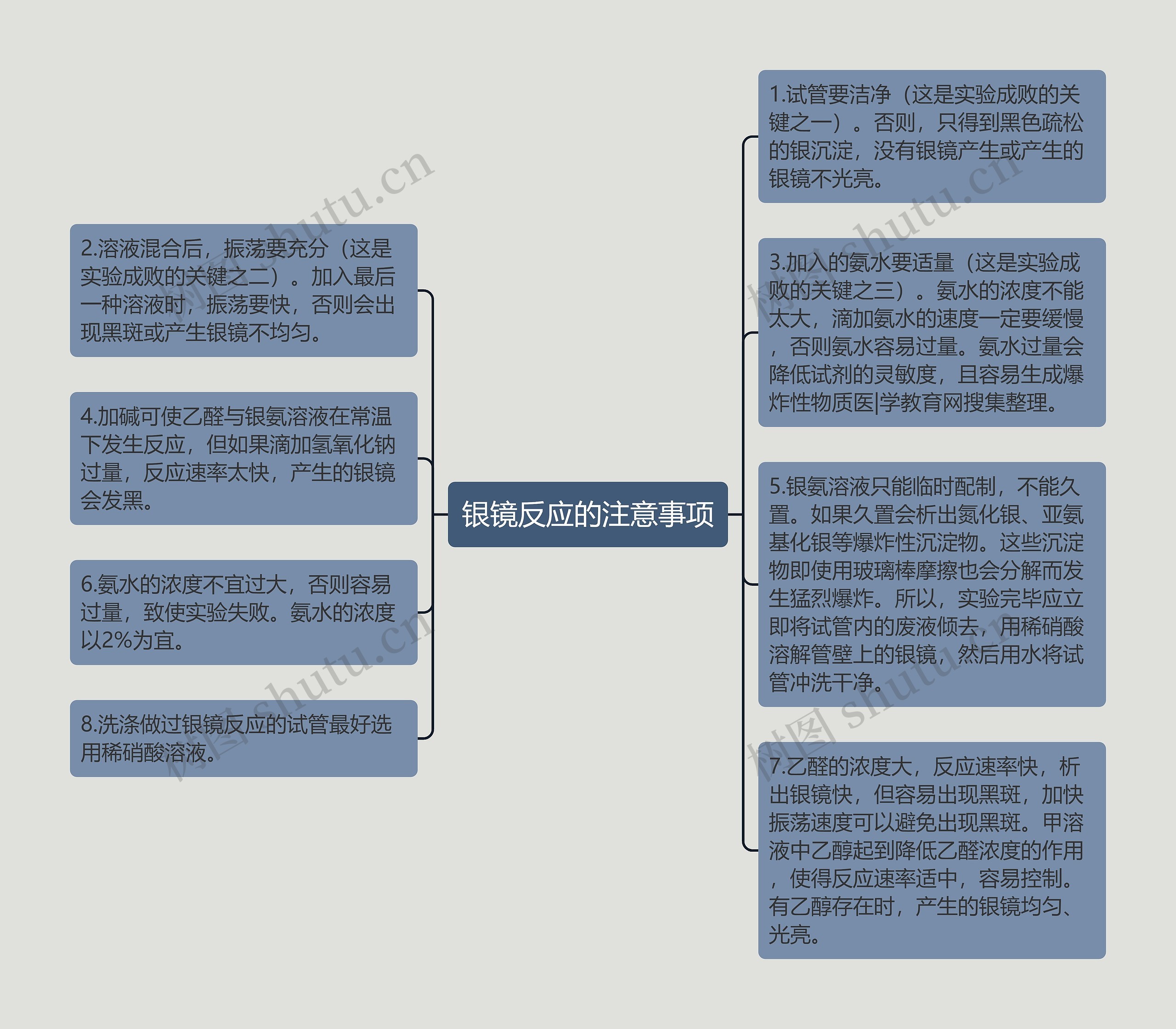 银镜反应的注意事项思维导图