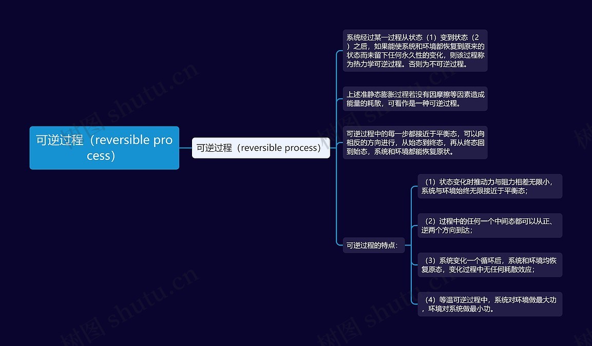 可逆过程（reversible process）思维导图_编号p7441345-TreeMind树图