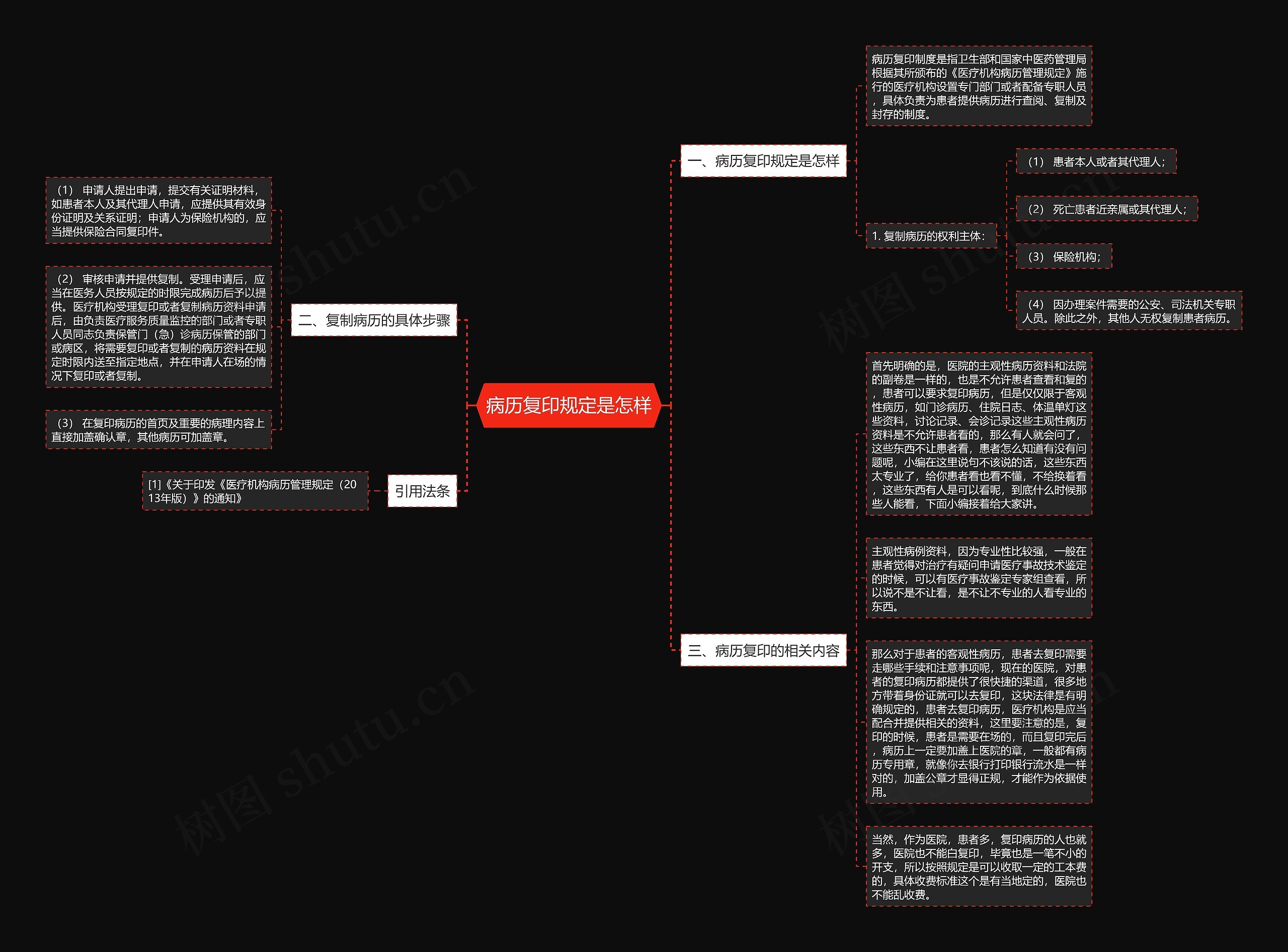 病历复印规定是怎样思维导图