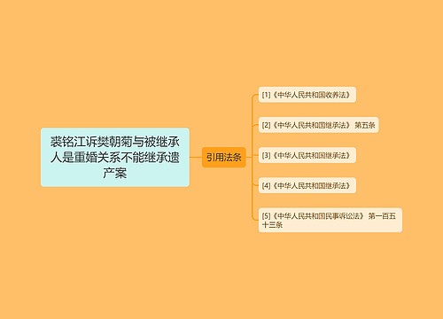 裘铭江诉樊朝菊与被继承人是重婚关系不能继承遗产案