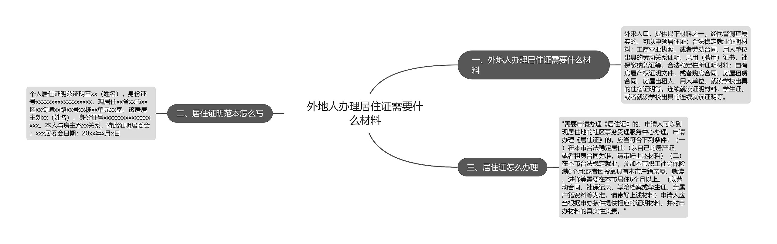 外地人办理居住证需要什么材料思维导图