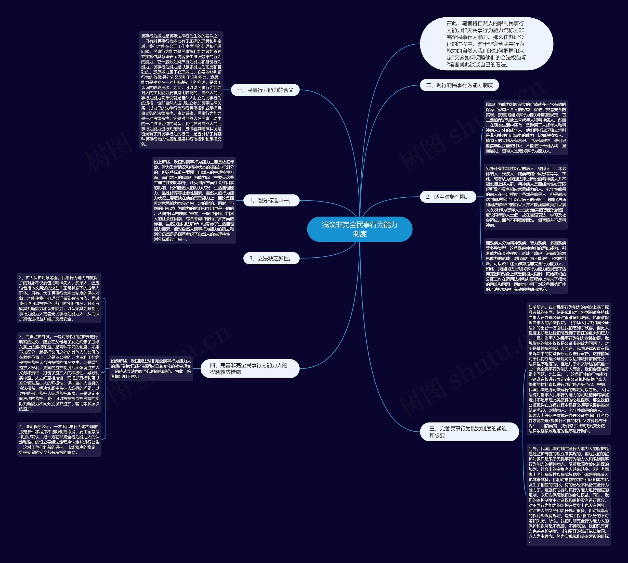 浅议非完全民事行为能力制度思维导图