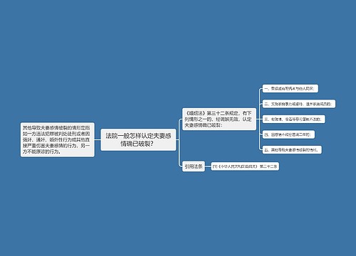 法院一般怎样认定夫妻感情确已破裂？