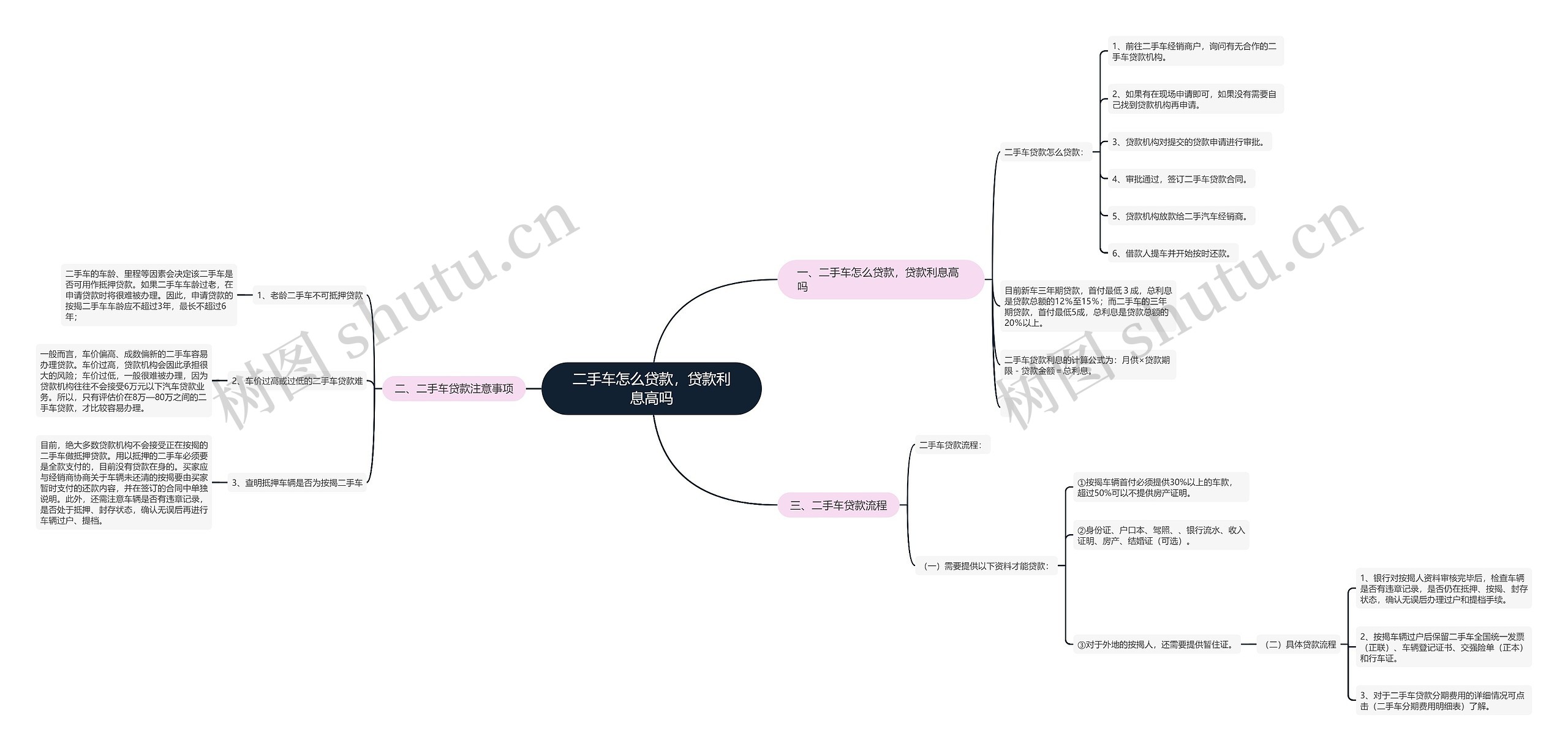 二手车怎么贷款,贷款利息高吗 二手车怎么贷款,贷款利息高吗