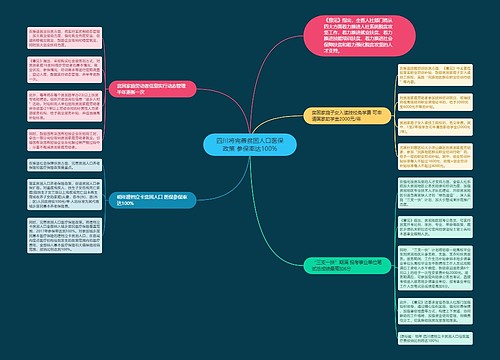 四川将完善贫困人口医保政策 参保率达100%