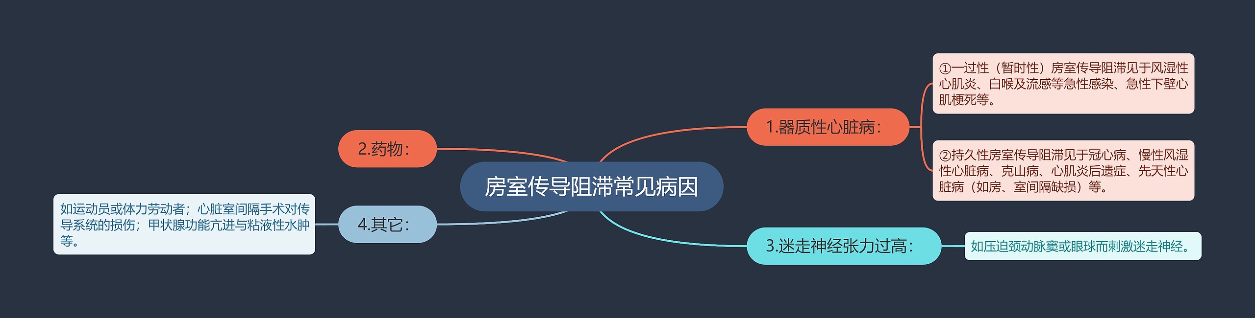 房室传导阻滞常见病因 房室传导阻滞常见病因
