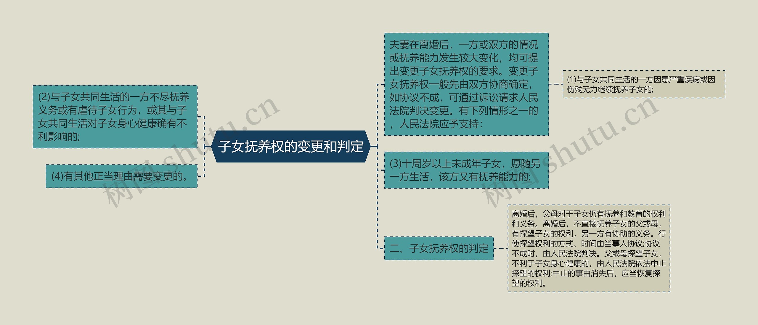 子女抚养权的变更和判定