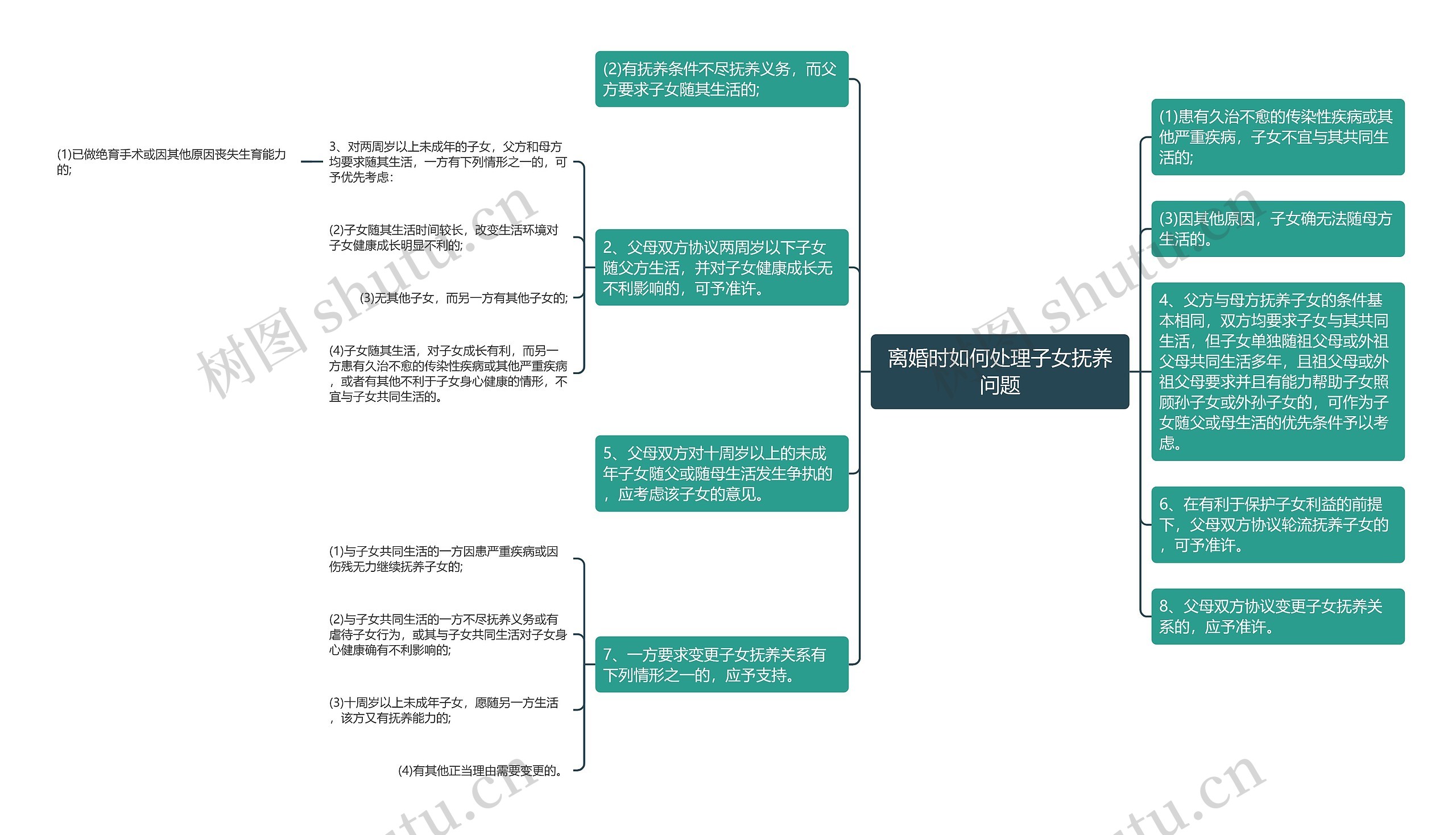 离婚时如何处理子女抚养问题