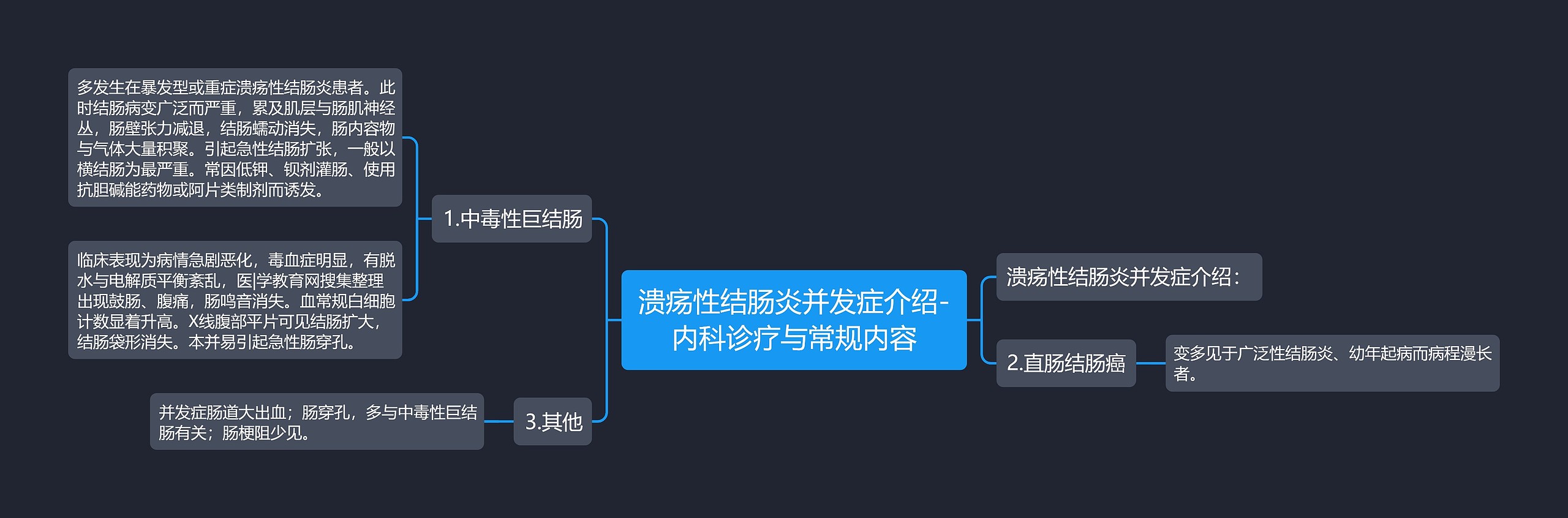 溃疡性结肠炎并发症介绍-内科诊疗与常规内容思维导图