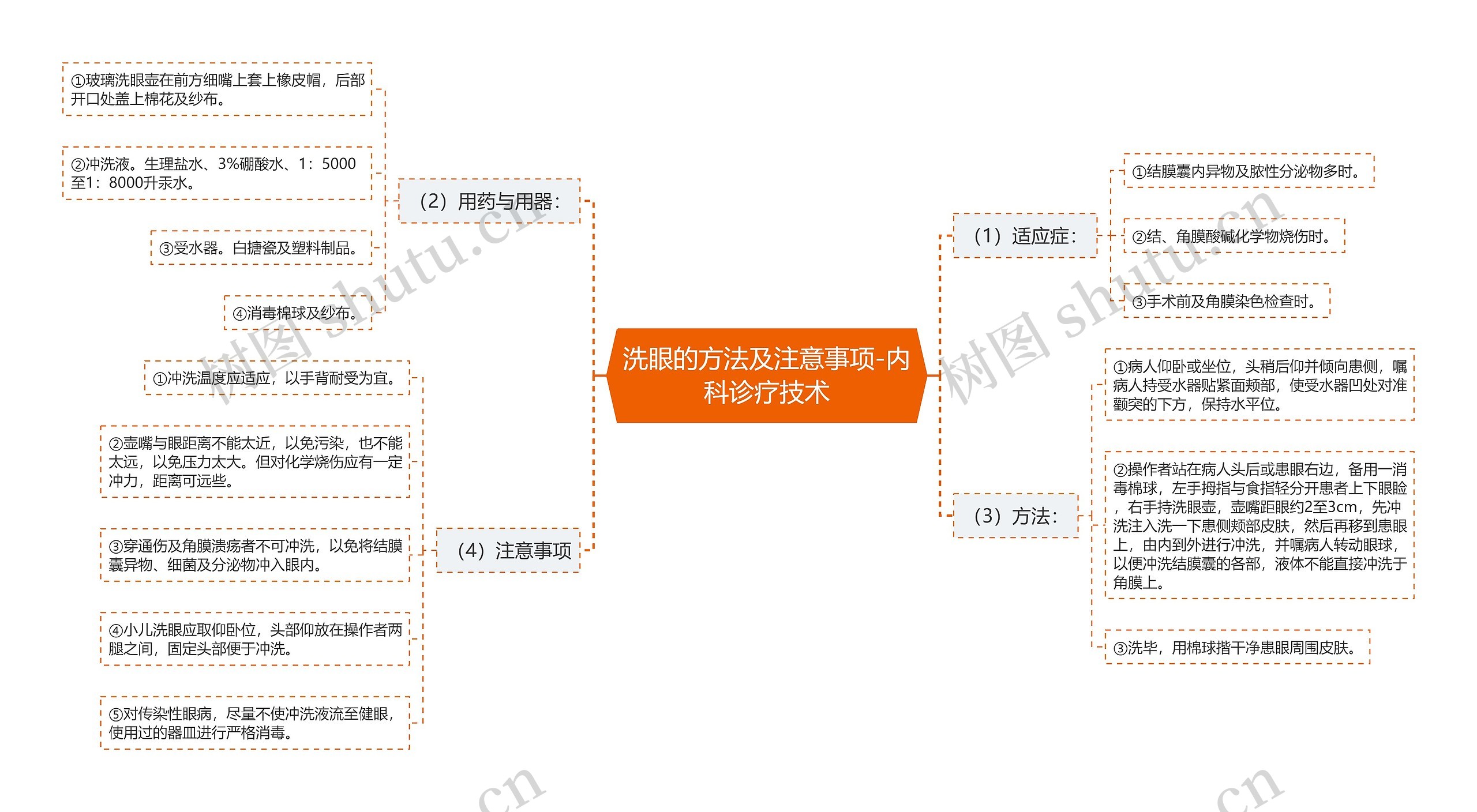 洗眼的方法及注意事项-内科诊疗技术