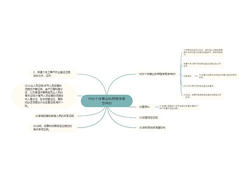 代办个体营业执照程序是怎样的