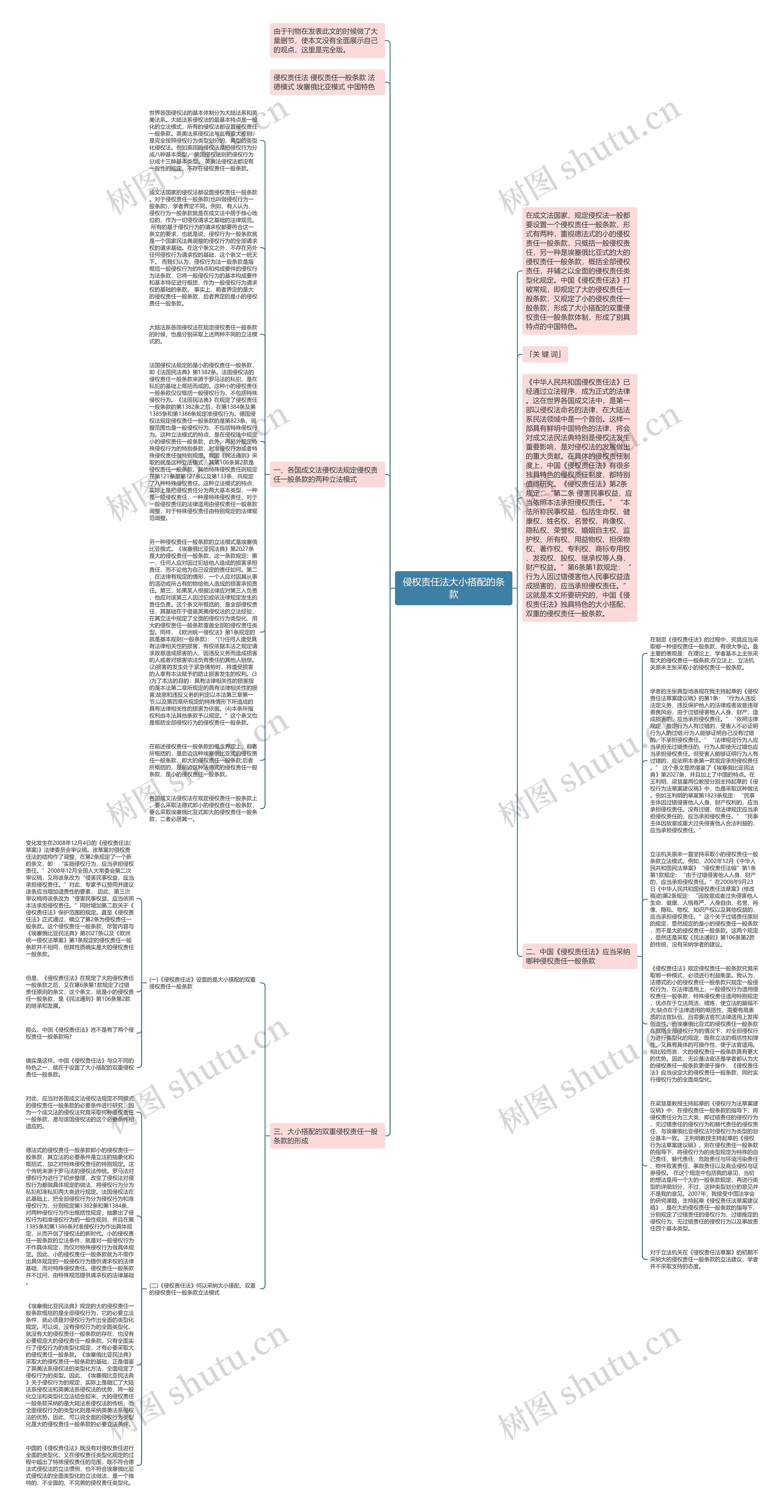 侵权责任法大小搭配的条款思维导图