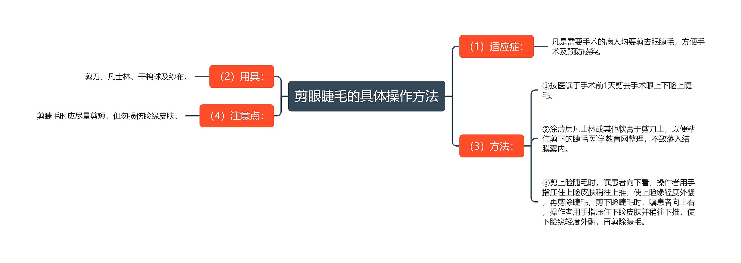 剪眼睫毛的具体操作方法