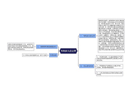 专利多久后公开