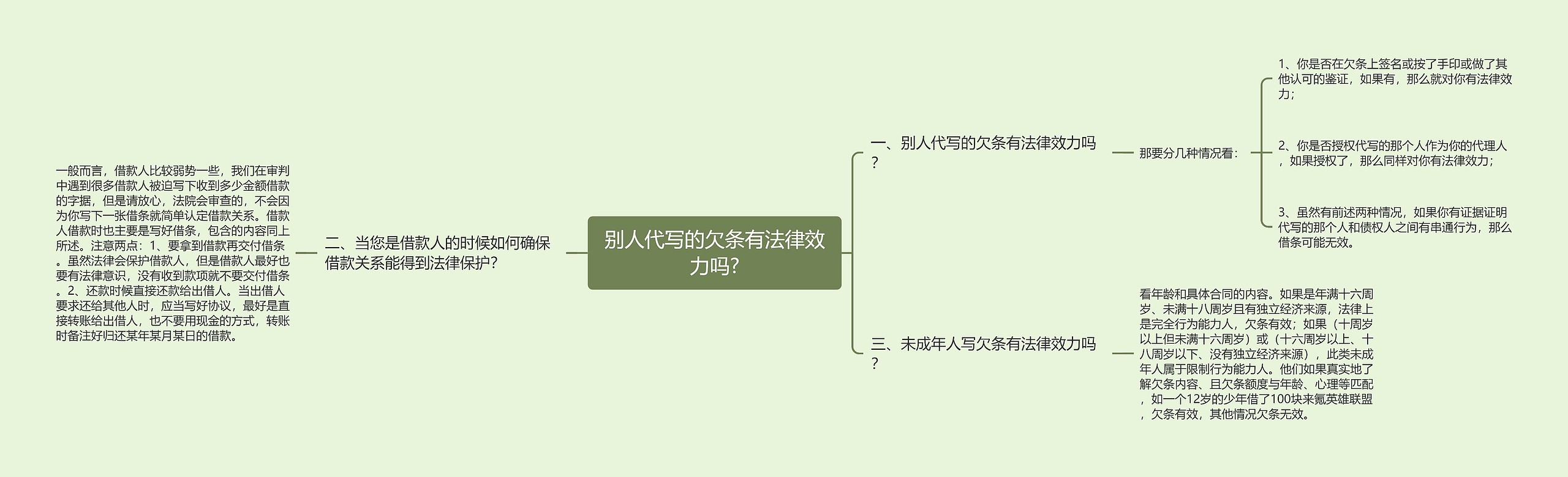 别人代写的欠条有法律效力吗?