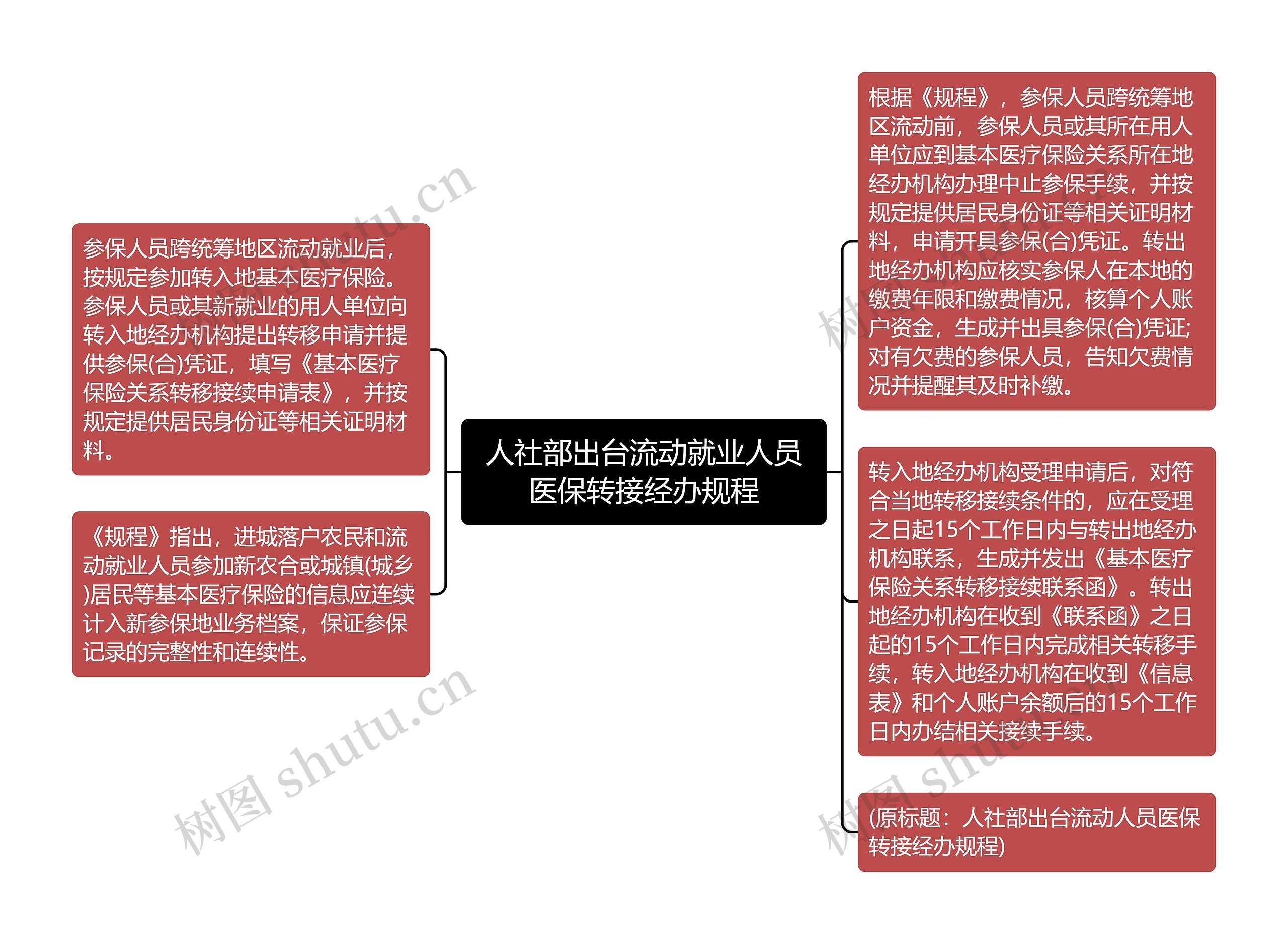 人社部出台流动就业人员医保转接经办规程