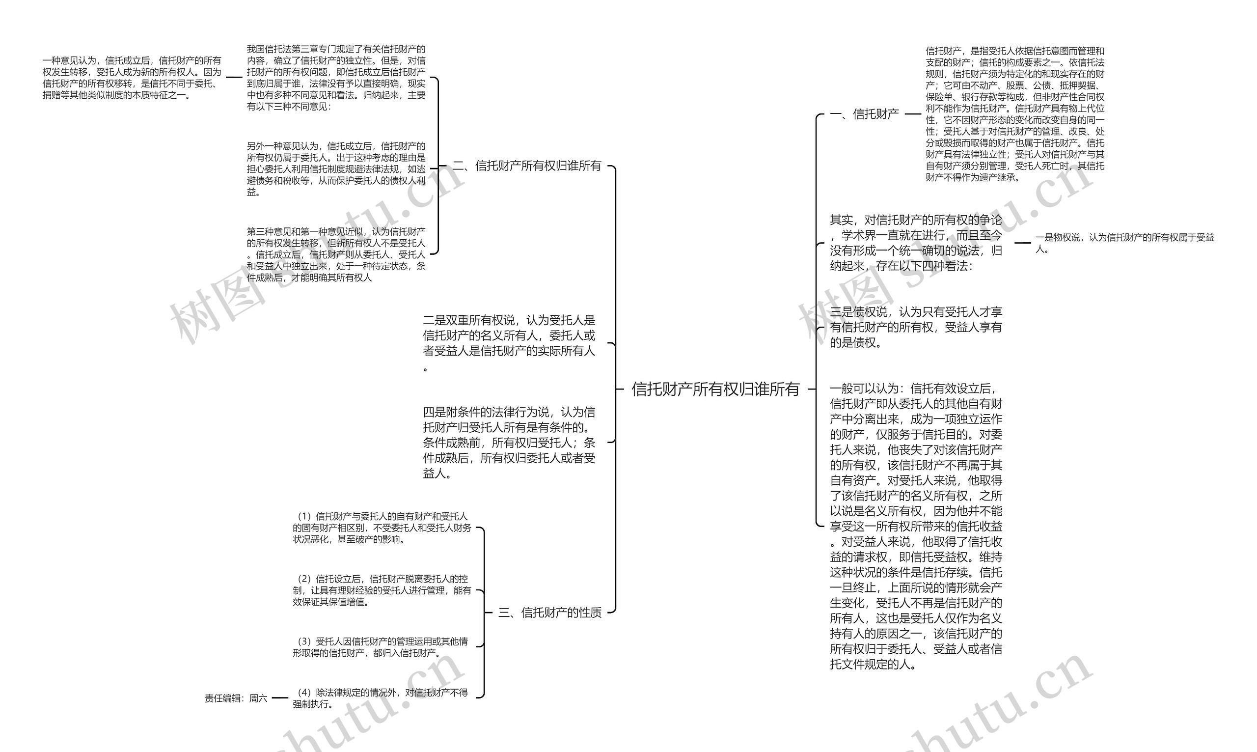 信托财产所有权归谁所有思维导图