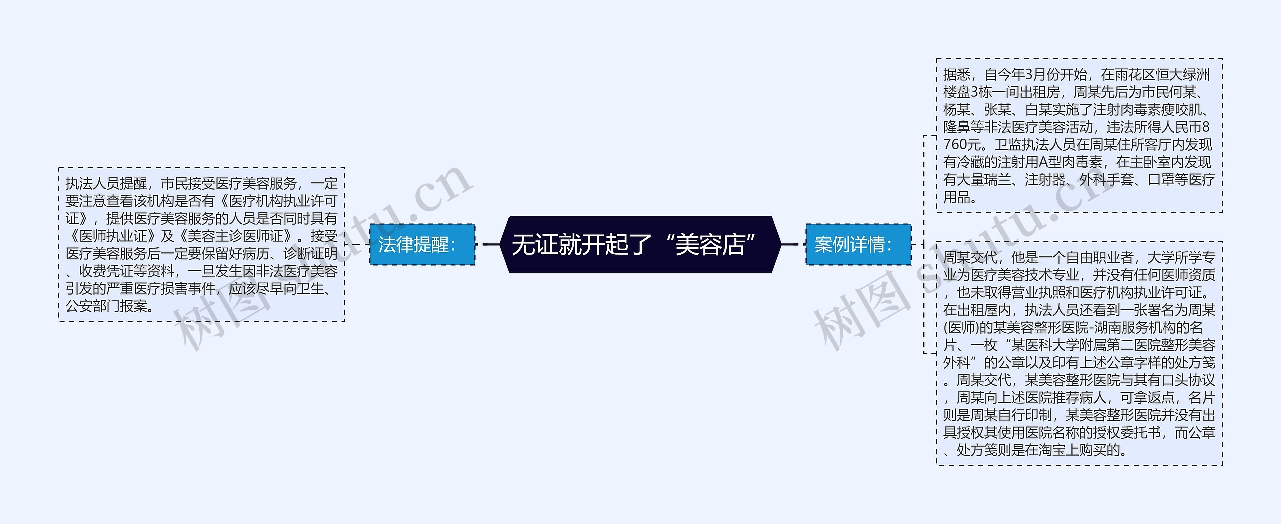 无证就开起了“美容店” 无证就开起了“美容店”