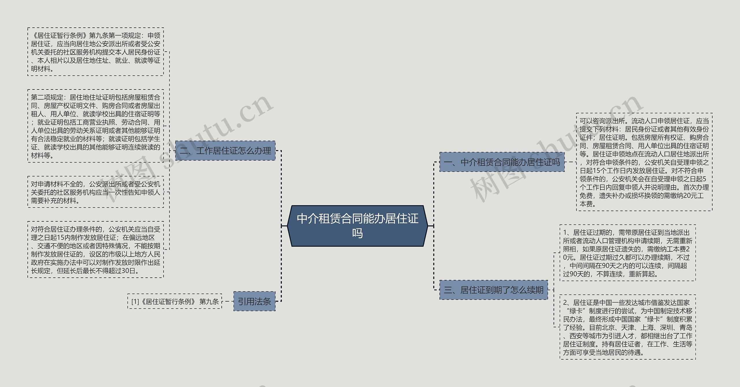 中介租赁合同能办居住证吗 中介租赁合同能办居住证吗