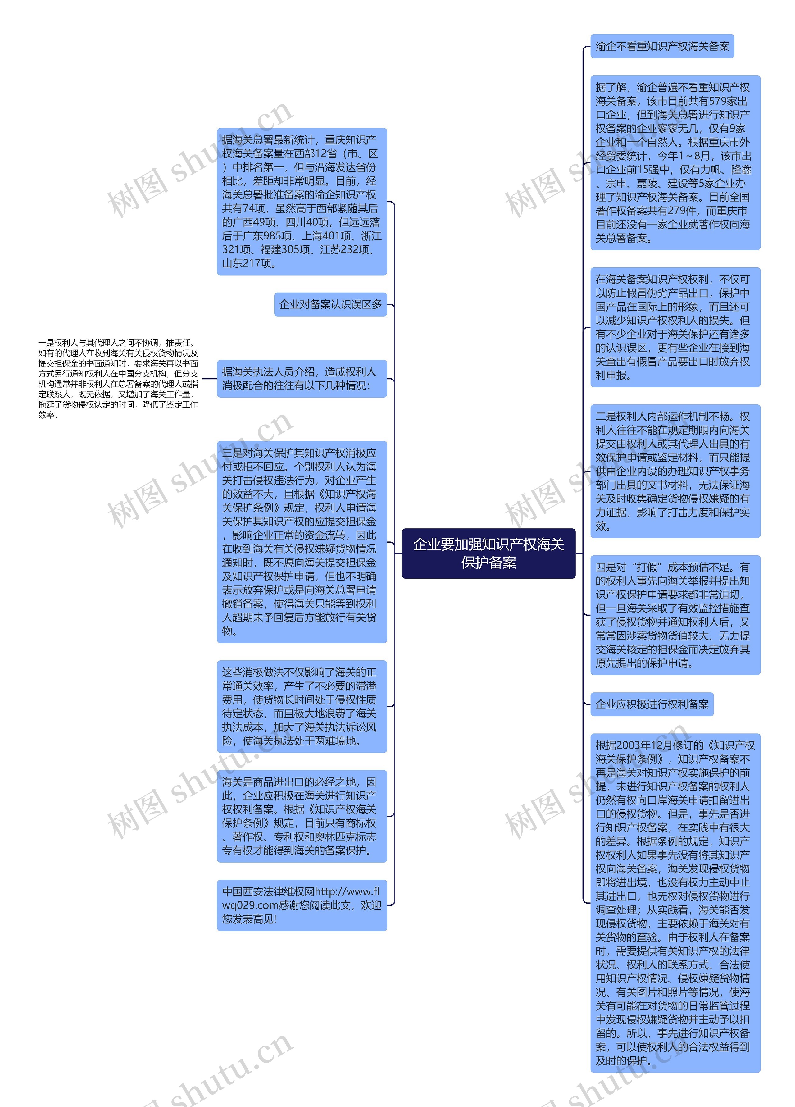 企业要加强知识产权海关保护备案