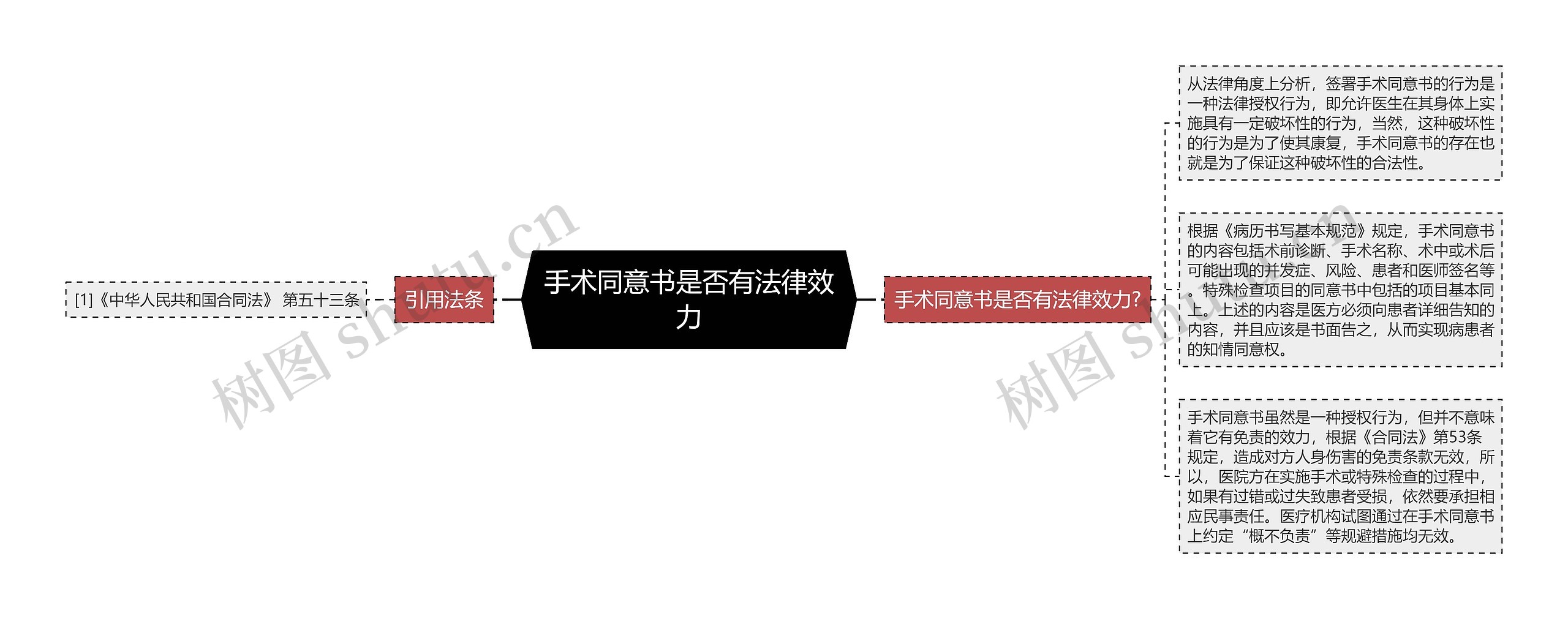 手术同意书是否有法律效力 手术同意书是否有法律效力