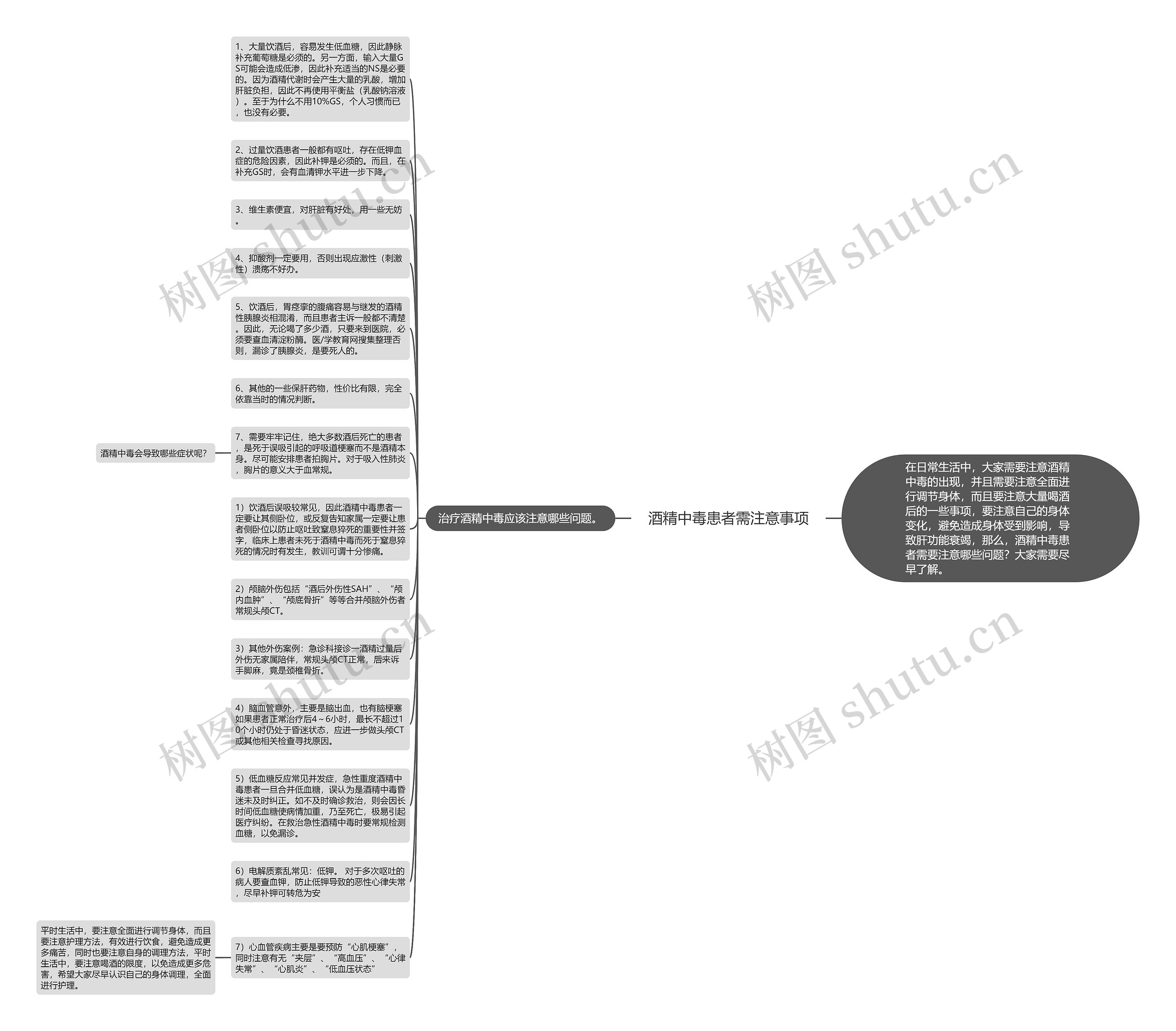 酒精中毒患者需注意事项思维导图