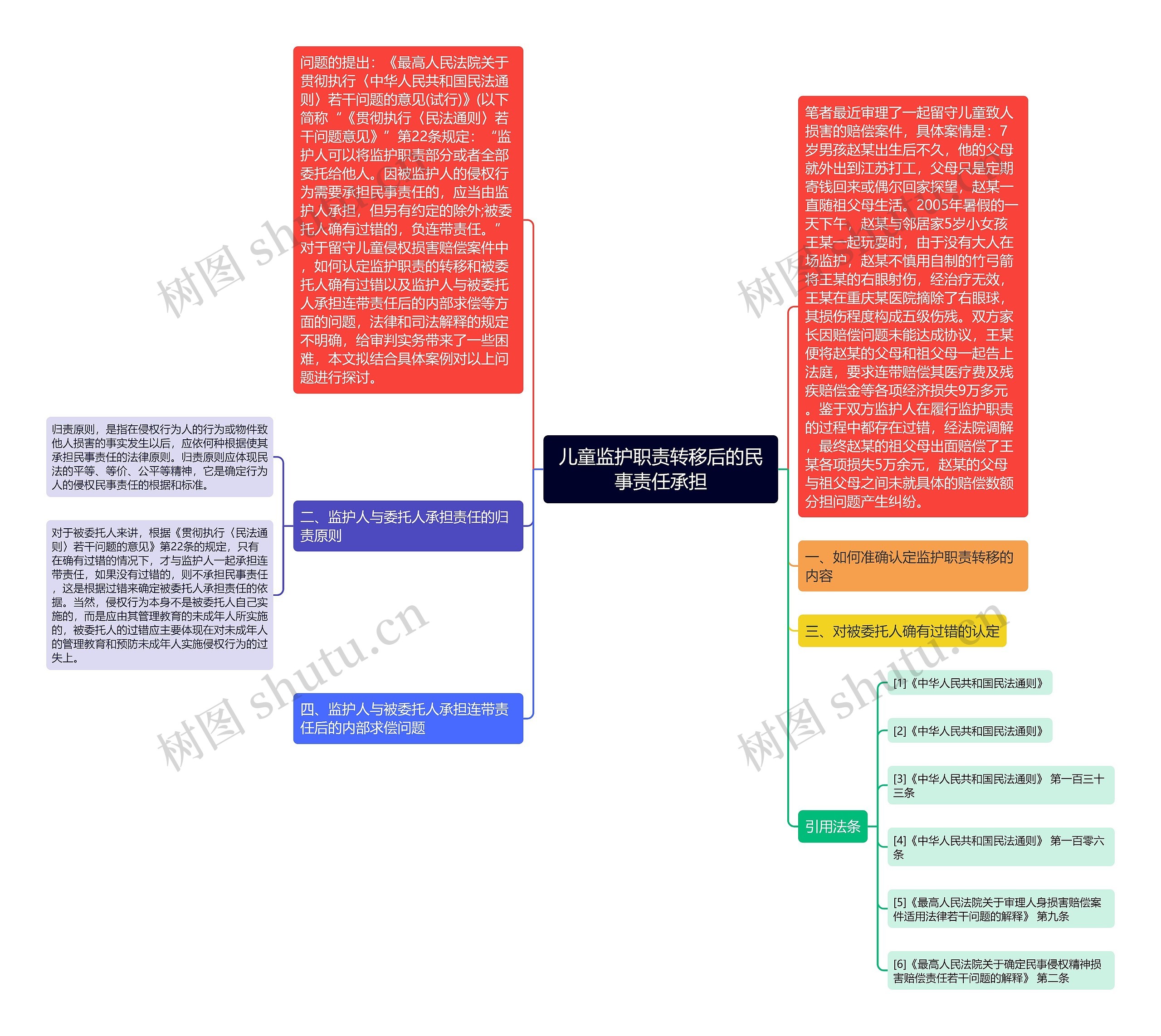 儿童监护职责转移后的民事责任承担 儿童监护职责转移后的民事责任承担