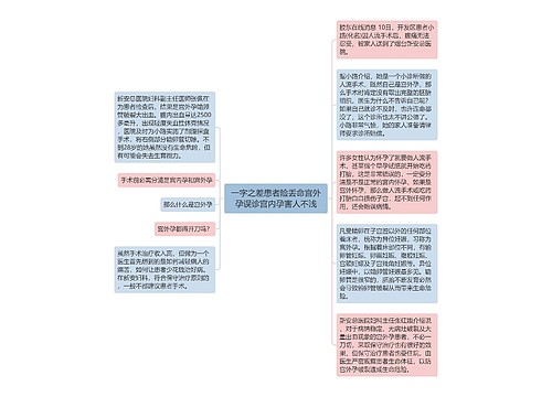 一字之差患者险丢命宫外孕误诊宫内孕害人不浅