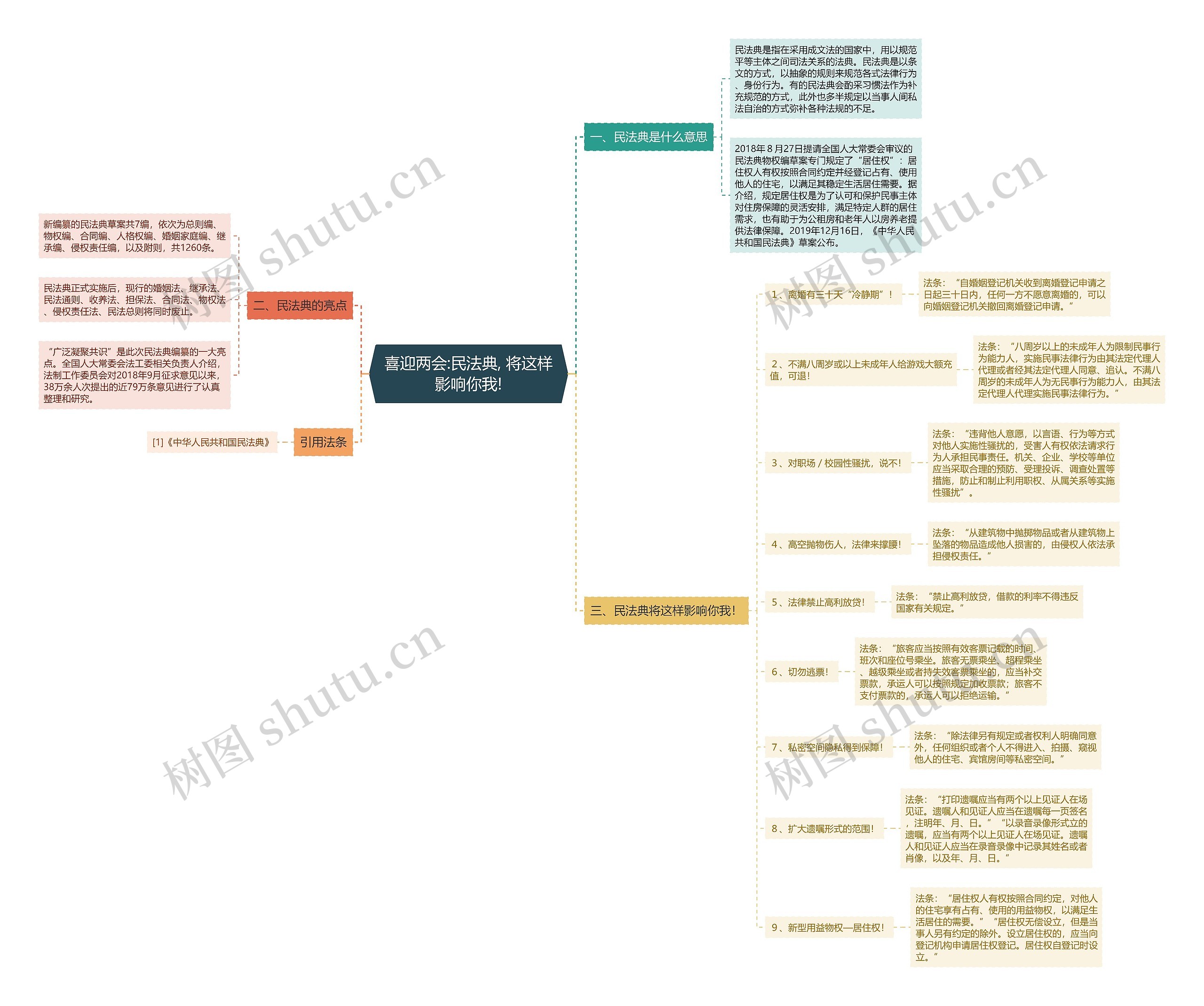 喜迎两会:民法典, 将这样影响你我! 喜迎两会:民法典, 将这样影响你我!