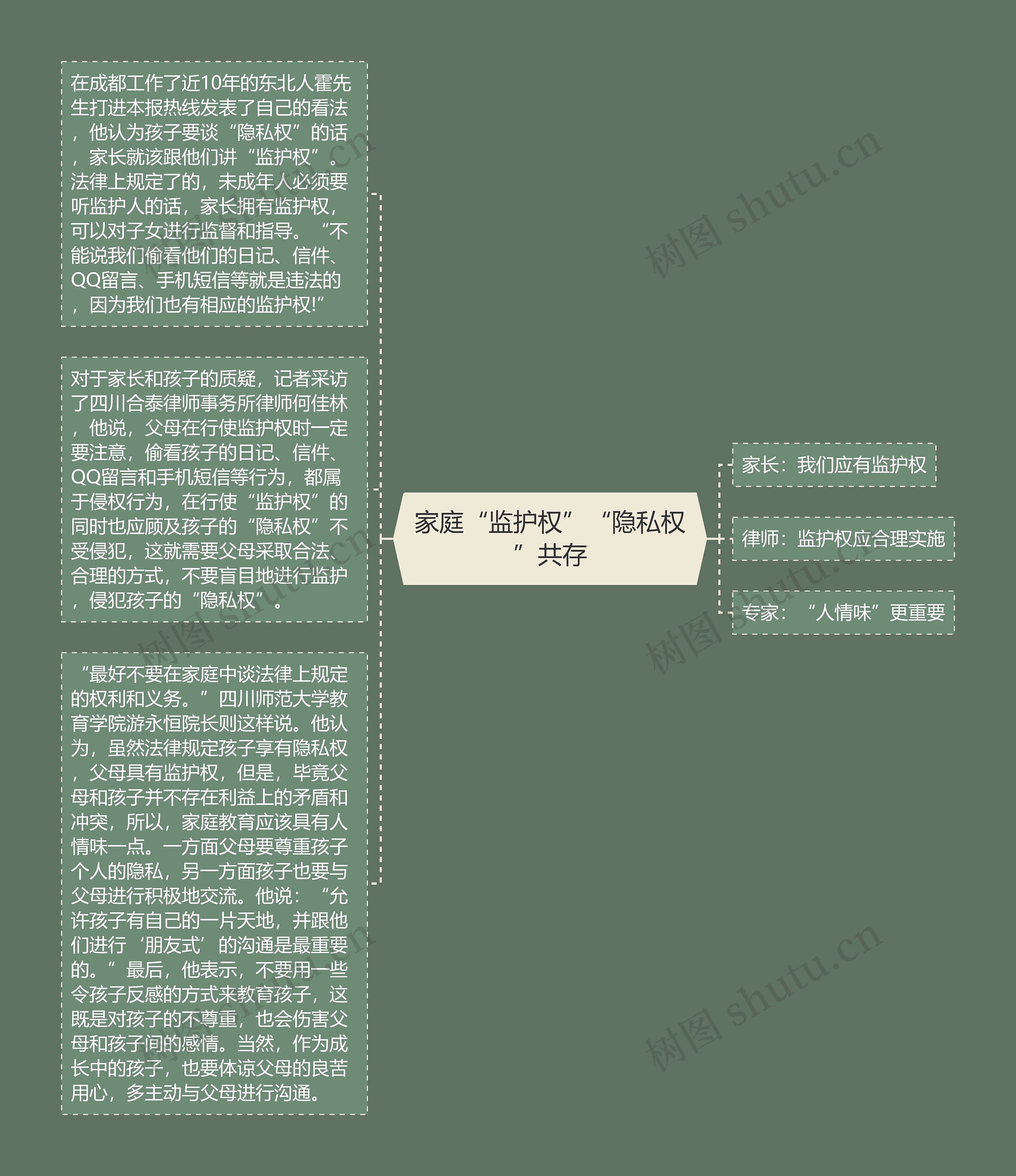 家庭“监护权”“隐私权”共存 家庭“监护权”“隐私权”共存