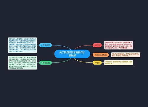 关于股疝修复术的操作步骤详解