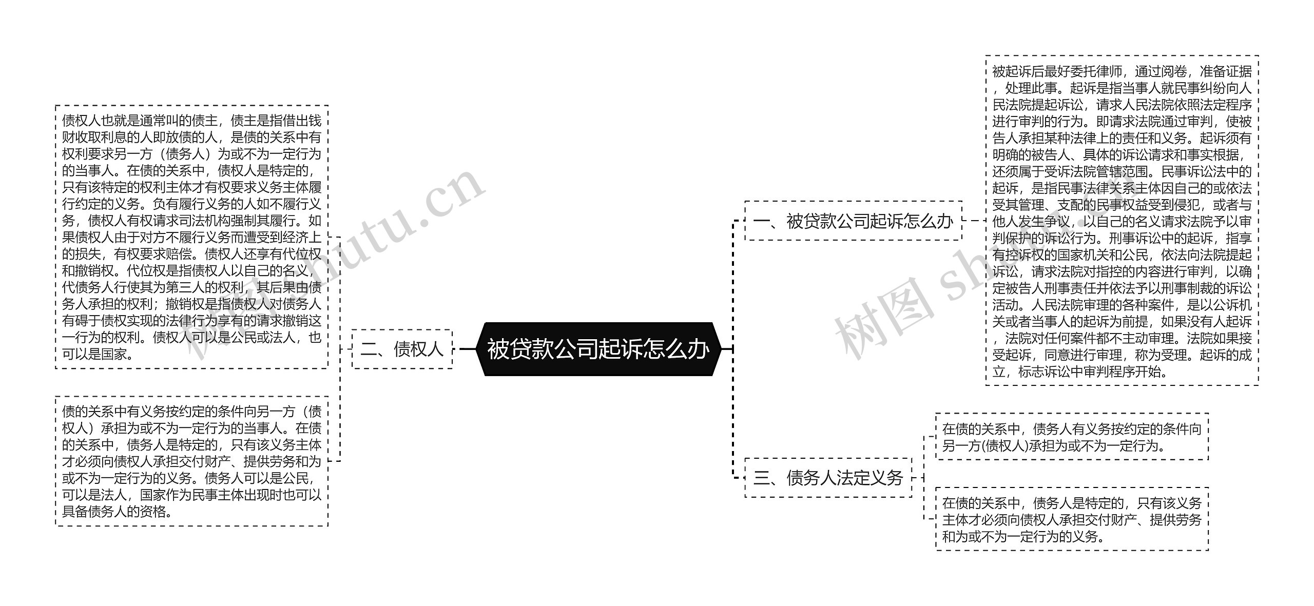 被贷款公司起诉怎么办